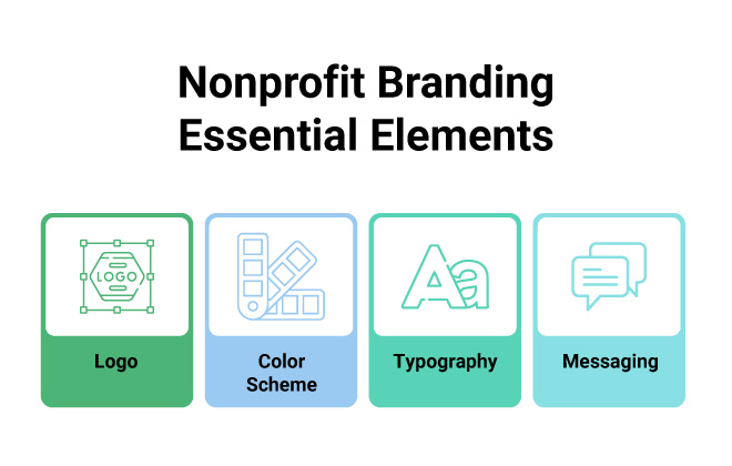 A list of four essential nonprofit branding elements, which are discussed below.