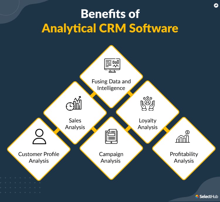 graphic showing the benefits of using CRM reporting and analytics software