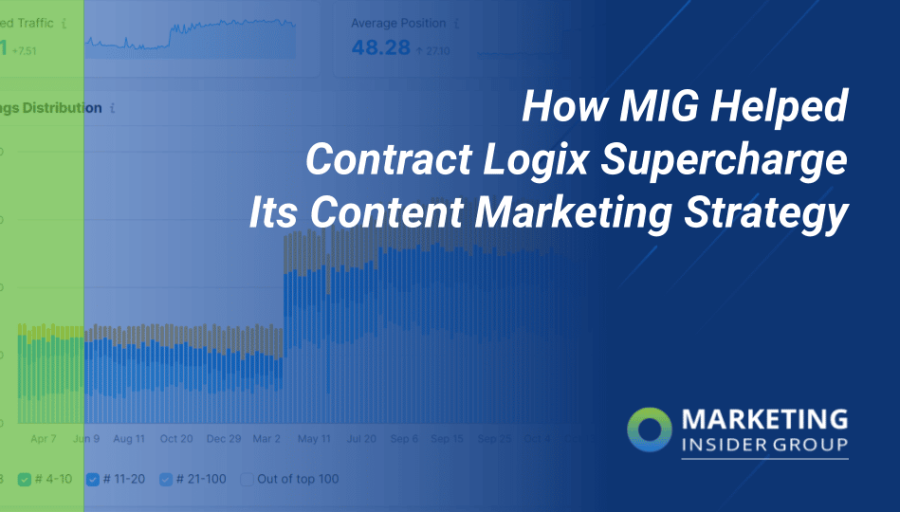 How MIG Helped Contract Logix Supercharge Its Content Marketing Strategy