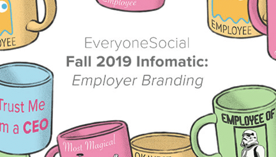 Why You Should Use Social Media to Build Your Employer Brand [Infographic]