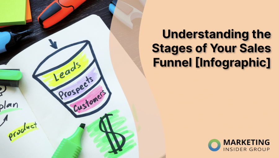 Understanding the Stages of Your Sales Funnel [Infographic]